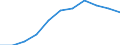 Volkswirtschaftliche Gesamtrechnungen Indikator (ESVG 2010): Bruttowertschöpfung / Statistische Systematik der Wirtschaftszweige in der Europäischen Gemeinschaft (NACE Rev. 2): Land- und Forstwirtschaft, Fischerei / Maßeinheit: Millionen Euro (SCA) / Geopolitische Meldeeinheit: Europäische Union - 27 Länder (ab 2020)