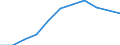 Volkswirtschaftliche Gesamtrechnungen Indikator (ESVG 2010): Bruttowertschöpfung / Statistische Systematik der Wirtschaftszweige in der Europäischen Gemeinschaft (NACE Rev. 2): Land- und Forstwirtschaft, Fischerei / Maßeinheit: Millionen Euro (SCA) / Geopolitische Meldeeinheit: Euroraum (EA11-1999, EA12-2001, EA13-2007, EA15-2008, EA16-2009, EA17-2011, EA18-2014, EA19-2015, EA20-2023)