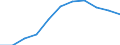 Volkswirtschaftliche Gesamtrechnungen Indikator (ESVG 2010): Bruttowertschöpfung / Statistische Systematik der Wirtschaftszweige in der Europäischen Gemeinschaft (NACE Rev. 2): Land- und Forstwirtschaft, Fischerei / Maßeinheit: Millionen Euro (SCA) / Geopolitische Meldeeinheit: Euroraum - 20 Länder (ab 2023)