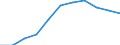 Volkswirtschaftliche Gesamtrechnungen Indikator (ESVG 2010): Bruttowertschöpfung / Statistische Systematik der Wirtschaftszweige in der Europäischen Gemeinschaft (NACE Rev. 2): Land- und Forstwirtschaft, Fischerei / Maßeinheit: Millionen Euro (SCA) / Geopolitische Meldeeinheit: Euroraum - 19 Länder (2015-2022)