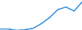 Volkswirtschaftliche Gesamtrechnungen Indikator (ESVG 2010): Bruttowertschöpfung / Statistische Systematik der Wirtschaftszweige in der Europäischen Gemeinschaft (NACE Rev. 2): Land- und Forstwirtschaft, Fischerei / Maßeinheit: Millionen Euro (SCA) / Geopolitische Meldeeinheit: Belgien