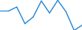 Volkswirtschaftliche Gesamtrechnungen Indikator (ESVG 2010): Bruttowertschöpfung / Statistische Systematik der Wirtschaftszweige in der Europäischen Gemeinschaft (NACE Rev. 2): Land- und Forstwirtschaft, Fischerei / Maßeinheit: Millionen Euro (SCA) / Geopolitische Meldeeinheit: Bulgarien