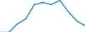 Volkswirtschaftliche Gesamtrechnungen Indikator (ESVG 2010): Bruttowertschöpfung / Statistische Systematik der Wirtschaftszweige in der Europäischen Gemeinschaft (NACE Rev. 2): Land- und Forstwirtschaft, Fischerei / Maßeinheit: Millionen Euro (SCA) / Geopolitische Meldeeinheit: Tschechien