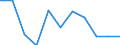 Volkswirtschaftliche Gesamtrechnungen Indikator (ESVG 2010): Bruttowertschöpfung / Statistische Systematik der Wirtschaftszweige in der Europäischen Gemeinschaft (NACE Rev. 2): Land- und Forstwirtschaft, Fischerei / Maßeinheit: Millionen Euro (SCA) / Geopolitische Meldeeinheit: Dänemark