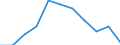 Volkswirtschaftliche Gesamtrechnungen Indikator (ESVG 2010): Bruttowertschöpfung / Statistische Systematik der Wirtschaftszweige in der Europäischen Gemeinschaft (NACE Rev. 2): Land- und Forstwirtschaft, Fischerei / Maßeinheit: Millionen Euro (SCA) / Geopolitische Meldeeinheit: Deutschland