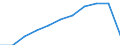 Volkswirtschaftliche Gesamtrechnungen Indikator (ESVG 2010): Bruttowertschöpfung / Statistische Systematik der Wirtschaftszweige in der Europäischen Gemeinschaft (NACE Rev. 2): Land- und Forstwirtschaft, Fischerei / Maßeinheit: Millionen Euro (SCA) / Geopolitische Meldeeinheit: Griechenland