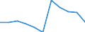 Volkswirtschaftliche Gesamtrechnungen Indikator (ESVG 2010): Bruttowertschöpfung / Statistische Systematik der Wirtschaftszweige in der Europäischen Gemeinschaft (NACE Rev. 2): Land- und Forstwirtschaft, Fischerei / Maßeinheit: Millionen Euro (SCA) / Geopolitische Meldeeinheit: Kroatien