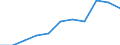 Volkswirtschaftliche Gesamtrechnungen Indikator (ESVG 2010): Bruttowertschöpfung / Statistische Systematik der Wirtschaftszweige in der Europäischen Gemeinschaft (NACE Rev. 2): Land- und Forstwirtschaft, Fischerei / Maßeinheit: Millionen Euro (SCA) / Geopolitische Meldeeinheit: Italien