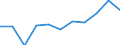 Volkswirtschaftliche Gesamtrechnungen Indikator (ESVG 2010): Bruttowertschöpfung / Statistische Systematik der Wirtschaftszweige in der Europäischen Gemeinschaft (NACE Rev. 2): Land- und Forstwirtschaft, Fischerei / Maßeinheit: Millionen Euro (SCA) / Geopolitische Meldeeinheit: Zypern