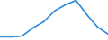 Volkswirtschaftliche Gesamtrechnungen Indikator (ESVG 2010): Bruttowertschöpfung / Statistische Systematik der Wirtschaftszweige in der Europäischen Gemeinschaft (NACE Rev. 2): Land- und Forstwirtschaft, Fischerei / Maßeinheit: Millionen Euro (SCA) / Geopolitische Meldeeinheit: Luxemburg