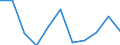 Volkswirtschaftliche Gesamtrechnungen Indikator (ESVG 2010): Bruttowertschöpfung / Statistische Systematik der Wirtschaftszweige in der Europäischen Gemeinschaft (NACE Rev. 2): Land- und Forstwirtschaft, Fischerei / Maßeinheit: Millionen Euro (SCA) / Geopolitische Meldeeinheit: Malta