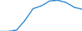 Volkswirtschaftliche Gesamtrechnungen Indikator (ESVG 2010): Bruttowertschöpfung / Statistische Systematik der Wirtschaftszweige in der Europäischen Gemeinschaft (NACE Rev. 2): Land- und Forstwirtschaft, Fischerei / Maßeinheit: Millionen Euro (SCA) / Geopolitische Meldeeinheit: Österreich