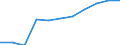 Volkswirtschaftliche Gesamtrechnungen Indikator (ESVG 2010): Bruttowertschöpfung / Statistische Systematik der Wirtschaftszweige in der Europäischen Gemeinschaft (NACE Rev. 2): Land- und Forstwirtschaft, Fischerei / Maßeinheit: Millionen Euro (SCA) / Geopolitische Meldeeinheit: Polen