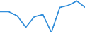 Volkswirtschaftliche Gesamtrechnungen Indikator (ESVG 2010): Bruttowertschöpfung / Statistische Systematik der Wirtschaftszweige in der Europäischen Gemeinschaft (NACE Rev. 2): Land- und Forstwirtschaft, Fischerei / Maßeinheit: Millionen Euro (SCA) / Geopolitische Meldeeinheit: Rumänien