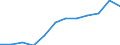 Volkswirtschaftliche Gesamtrechnungen Indikator (ESVG 2010): Bruttowertschöpfung / Statistische Systematik der Wirtschaftszweige in der Europäischen Gemeinschaft (NACE Rev. 2): Land- und Forstwirtschaft, Fischerei / Maßeinheit: Millionen Euro (SCA) / Geopolitische Meldeeinheit: Slowenien