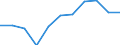 Volkswirtschaftliche Gesamtrechnungen Indikator (ESVG 2010): Bruttowertschöpfung / Statistische Systematik der Wirtschaftszweige in der Europäischen Gemeinschaft (NACE Rev. 2): Land- und Forstwirtschaft, Fischerei / Maßeinheit: Millionen Euro (SCA) / Geopolitische Meldeeinheit: Finnland