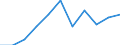 Volkswirtschaftliche Gesamtrechnungen Indikator (ESVG 2010): Bruttowertschöpfung / Statistische Systematik der Wirtschaftszweige in der Europäischen Gemeinschaft (NACE Rev. 2): Land- und Forstwirtschaft, Fischerei / Maßeinheit: Millionen Euro (SCA) / Geopolitische Meldeeinheit: Norwegen