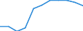 Volkswirtschaftliche Gesamtrechnungen Indikator (ESVG 2010): Bruttowertschöpfung / Statistische Systematik der Wirtschaftszweige in der Europäischen Gemeinschaft (NACE Rev. 2): Land- und Forstwirtschaft, Fischerei / Maßeinheit: Millionen Euro (SCA) / Geopolitische Meldeeinheit: Türkei