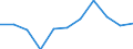 Volkswirtschaftliche Gesamtrechnungen Indikator (ESVG 2010): Bruttowertschöpfung / Statistische Systematik der Wirtschaftszweige in der Europäischen Gemeinschaft (NACE Rev. 2): Land- und Forstwirtschaft, Fischerei / Maßeinheit: Veränderung in Prozent q/q-1 (SCA) / Geopolitische Meldeeinheit: Europäische Union - 27 Länder (ab 2020)