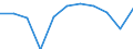 Volkswirtschaftliche Gesamtrechnungen Indikator (ESVG 2010): Bruttowertschöpfung / Statistische Systematik der Wirtschaftszweige in der Europäischen Gemeinschaft (NACE Rev. 2): Land- und Forstwirtschaft, Fischerei / Maßeinheit: Veränderung in Prozent q/q-1 (SCA) / Geopolitische Meldeeinheit: Euroraum - 20 Länder (ab 2023)