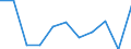 Volkswirtschaftliche Gesamtrechnungen Indikator (ESVG 2010): Bruttowertschöpfung / Statistische Systematik der Wirtschaftszweige in der Europäischen Gemeinschaft (NACE Rev. 2): Land- und Forstwirtschaft, Fischerei / Maßeinheit: Veränderung in Prozent q/q-1 (SCA) / Geopolitische Meldeeinheit: Bulgarien