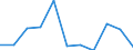 National accounts indicator (ESA 2010): Value added, gross / Statistical classification of economic activities in the European Community (NACE Rev. 2): Agriculture, forestry and fishing / Unit of measure: Percentage change q/q-1 (SCA) / Geopolitical entity (reporting): Denmark