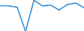 Volkswirtschaftliche Gesamtrechnungen Indikator (ESVG 2010): Bruttowertschöpfung / Statistische Systematik der Wirtschaftszweige in der Europäischen Gemeinschaft (NACE Rev. 2): Land- und Forstwirtschaft, Fischerei / Maßeinheit: Veränderung in Prozent q/q-1 (SCA) / Geopolitische Meldeeinheit: Deutschland