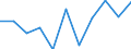 Volkswirtschaftliche Gesamtrechnungen Indikator (ESVG 2010): Bruttowertschöpfung / Statistische Systematik der Wirtschaftszweige in der Europäischen Gemeinschaft (NACE Rev. 2): Land- und Forstwirtschaft, Fischerei / Maßeinheit: Veränderung in Prozent q/q-1 (SCA) / Geopolitische Meldeeinheit: Estland