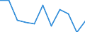 Volkswirtschaftliche Gesamtrechnungen Indikator (ESVG 2010): Bruttowertschöpfung / Statistische Systematik der Wirtschaftszweige in der Europäischen Gemeinschaft (NACE Rev. 2): Land- und Forstwirtschaft, Fischerei / Maßeinheit: Veränderung in Prozent q/q-1 (SCA) / Geopolitische Meldeeinheit: Irland