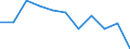 Volkswirtschaftliche Gesamtrechnungen Indikator (ESVG 2010): Bruttowertschöpfung / Statistische Systematik der Wirtschaftszweige in der Europäischen Gemeinschaft (NACE Rev. 2): Land- und Forstwirtschaft, Fischerei / Maßeinheit: Veränderung in Prozent q/q-1 (SCA) / Geopolitische Meldeeinheit: Griechenland