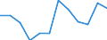 Volkswirtschaftliche Gesamtrechnungen Indikator (ESVG 2010): Bruttowertschöpfung / Statistische Systematik der Wirtschaftszweige in der Europäischen Gemeinschaft (NACE Rev. 2): Land- und Forstwirtschaft, Fischerei / Maßeinheit: Veränderung in Prozent q/q-1 (SCA) / Geopolitische Meldeeinheit: Spanien