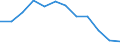 Volkswirtschaftliche Gesamtrechnungen Indikator (ESVG 2010): Bruttowertschöpfung / Statistische Systematik der Wirtschaftszweige in der Europäischen Gemeinschaft (NACE Rev. 2): Land- und Forstwirtschaft, Fischerei / Maßeinheit: Veränderung in Prozent q/q-1 (SCA) / Geopolitische Meldeeinheit: Frankreich