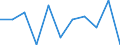 National accounts indicator (ESA 2010): Value added, gross / Statistical classification of economic activities in the European Community (NACE Rev. 2): Agriculture, forestry and fishing / Unit of measure: Percentage change q/q-1 (SCA) / Geopolitical entity (reporting): Croatia