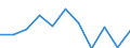 Volkswirtschaftliche Gesamtrechnungen Indikator (ESVG 2010): Bruttowertschöpfung / Statistische Systematik der Wirtschaftszweige in der Europäischen Gemeinschaft (NACE Rev. 2): Land- und Forstwirtschaft, Fischerei / Maßeinheit: Veränderung in Prozent q/q-1 (SCA) / Geopolitische Meldeeinheit: Italien