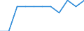 Volkswirtschaftliche Gesamtrechnungen Indikator (ESVG 2010): Bruttowertschöpfung / Statistische Systematik der Wirtschaftszweige in der Europäischen Gemeinschaft (NACE Rev. 2): Land- und Forstwirtschaft, Fischerei / Maßeinheit: Veränderung in Prozent q/q-1 (SCA) / Geopolitische Meldeeinheit: Zypern