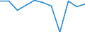 Volkswirtschaftliche Gesamtrechnungen Indikator (ESVG 2010): Bruttowertschöpfung / Statistische Systematik der Wirtschaftszweige in der Europäischen Gemeinschaft (NACE Rev. 2): Land- und Forstwirtschaft, Fischerei / Maßeinheit: Veränderung in Prozent q/q-1 (SCA) / Geopolitische Meldeeinheit: Lettland