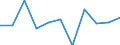 Volkswirtschaftliche Gesamtrechnungen Indikator (ESVG 2010): Bruttowertschöpfung / Statistische Systematik der Wirtschaftszweige in der Europäischen Gemeinschaft (NACE Rev. 2): Land- und Forstwirtschaft, Fischerei / Maßeinheit: Veränderung in Prozent q/q-1 (SCA) / Geopolitische Meldeeinheit: Litauen