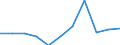 Volkswirtschaftliche Gesamtrechnungen Indikator (ESVG 2010): Bruttowertschöpfung / Statistische Systematik der Wirtschaftszweige in der Europäischen Gemeinschaft (NACE Rev. 2): Land- und Forstwirtschaft, Fischerei / Maßeinheit: Veränderung in Prozent q/q-1 (SCA) / Geopolitische Meldeeinheit: Ungarn