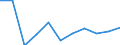 Volkswirtschaftliche Gesamtrechnungen Indikator (ESVG 2010): Bruttowertschöpfung / Statistische Systematik der Wirtschaftszweige in der Europäischen Gemeinschaft (NACE Rev. 2): Land- und Forstwirtschaft, Fischerei / Maßeinheit: Veränderung in Prozent q/q-1 (SCA) / Geopolitische Meldeeinheit: Malta