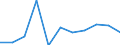 Volkswirtschaftliche Gesamtrechnungen Indikator (ESVG 2010): Bruttowertschöpfung / Statistische Systematik der Wirtschaftszweige in der Europäischen Gemeinschaft (NACE Rev. 2): Land- und Forstwirtschaft, Fischerei / Maßeinheit: Veränderung in Prozent q/q-1 (SCA) / Geopolitische Meldeeinheit: Polen