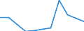 Volkswirtschaftliche Gesamtrechnungen Indikator (ESVG 2010): Bruttowertschöpfung / Statistische Systematik der Wirtschaftszweige in der Europäischen Gemeinschaft (NACE Rev. 2): Land- und Forstwirtschaft, Fischerei / Maßeinheit: Veränderung in Prozent q/q-1 (SCA) / Geopolitische Meldeeinheit: Portugal