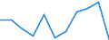 Volkswirtschaftliche Gesamtrechnungen Indikator (ESVG 2010): Bruttowertschöpfung / Statistische Systematik der Wirtschaftszweige in der Europäischen Gemeinschaft (NACE Rev. 2): Land- und Forstwirtschaft, Fischerei / Maßeinheit: Veränderung in Prozent q/q-1 (SCA) / Geopolitische Meldeeinheit: Rumänien