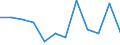 National accounts indicator (ESA 2010): Value added, gross / Statistical classification of economic activities in the European Community (NACE Rev. 2): Agriculture, forestry and fishing / Unit of measure: Percentage change q/q-1 (SCA) / Geopolitical entity (reporting): Slovenia