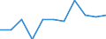 Volkswirtschaftliche Gesamtrechnungen Indikator (ESVG 2010): Bruttowertschöpfung / Statistische Systematik der Wirtschaftszweige in der Europäischen Gemeinschaft (NACE Rev. 2): Land- und Forstwirtschaft, Fischerei / Maßeinheit: Veränderung in Prozent q/q-1 (SCA) / Geopolitische Meldeeinheit: Slowakei