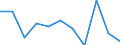 Volkswirtschaftliche Gesamtrechnungen Indikator (ESVG 2010): Bruttowertschöpfung / Statistische Systematik der Wirtschaftszweige in der Europäischen Gemeinschaft (NACE Rev. 2): Land- und Forstwirtschaft, Fischerei / Maßeinheit: Veränderung in Prozent q/q-1 (SCA) / Geopolitische Meldeeinheit: Finnland