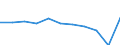 National accounts indicator (ESA 2010): Value added, gross / Statistical classification of economic activities in the European Community (NACE Rev. 2): Agriculture, forestry and fishing / Unit of measure: Percentage change q/q-1 (SCA) / Geopolitical entity (reporting): Sweden