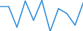 National accounts indicator (ESA 2010): Value added, gross / Statistical classification of economic activities in the European Community (NACE Rev. 2): Agriculture, forestry and fishing / Unit of measure: Percentage change q/q-1 (SCA) / Geopolitical entity (reporting): Norway