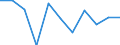 National accounts indicator (ESA 2010): Value added, gross / Statistical classification of economic activities in the European Community (NACE Rev. 2): Agriculture, forestry and fishing / Unit of measure: Percentage change q/q-1 (SCA) / Geopolitical entity (reporting): Montenegro