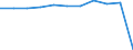 Volkswirtschaftliche Gesamtrechnungen Indikator (ESVG 2010): Bruttowertschöpfung / Statistische Systematik der Wirtschaftszweige in der Europäischen Gemeinschaft (NACE Rev. 2): Land- und Forstwirtschaft, Fischerei / Maßeinheit: Veränderung in Prozent q/q-1 (SCA) / Geopolitische Meldeeinheit: Nordmazedonien