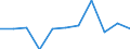 National accounts indicator (ESA 2010): Value added, gross / Statistical classification of economic activities in the European Community (NACE Rev. 2): Agriculture, forestry and fishing / Unit of measure: Percentage change q/q-1 (SCA) / Geopolitical entity (reporting): Serbia